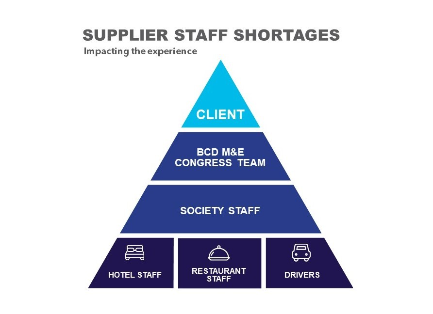 Hospitality Staffing Challenges-1