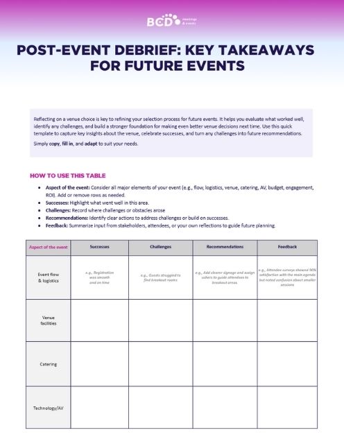 Download post event debrief for venue sourcing Template editable word document